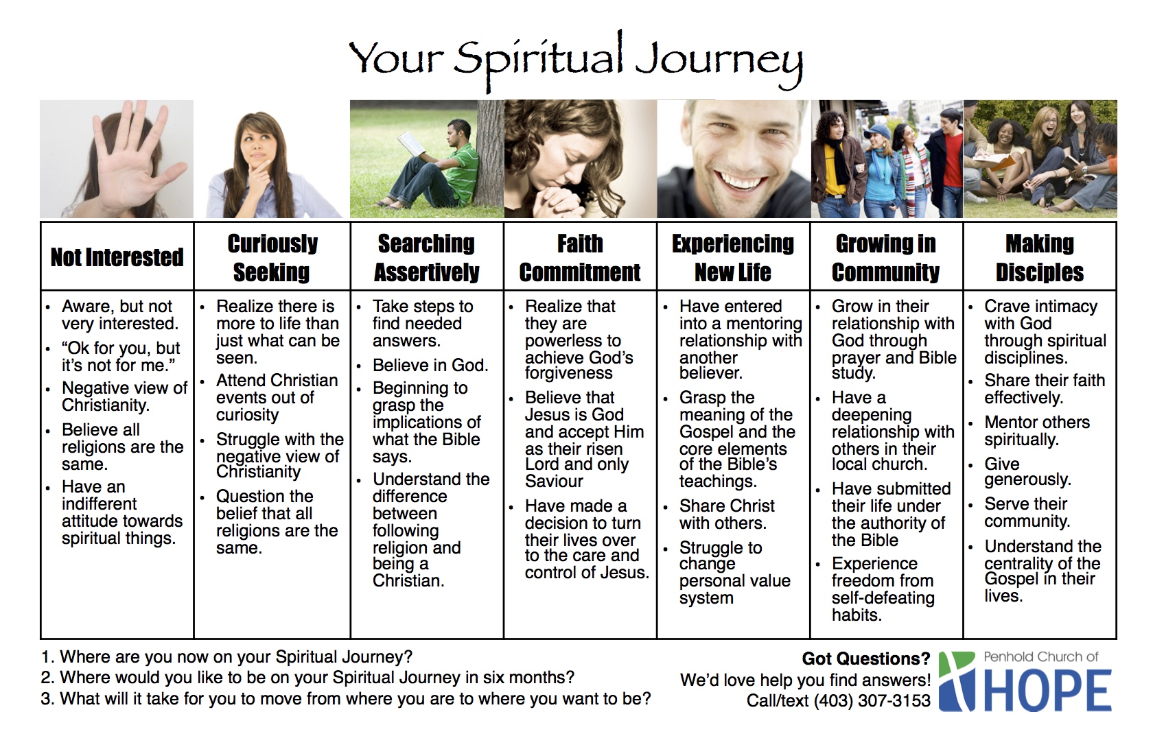 Spiritual Chart